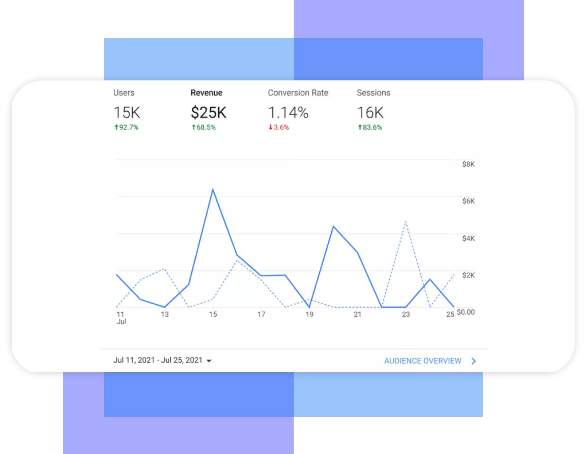 White Label Facebook Ads Agency | Veza Digital