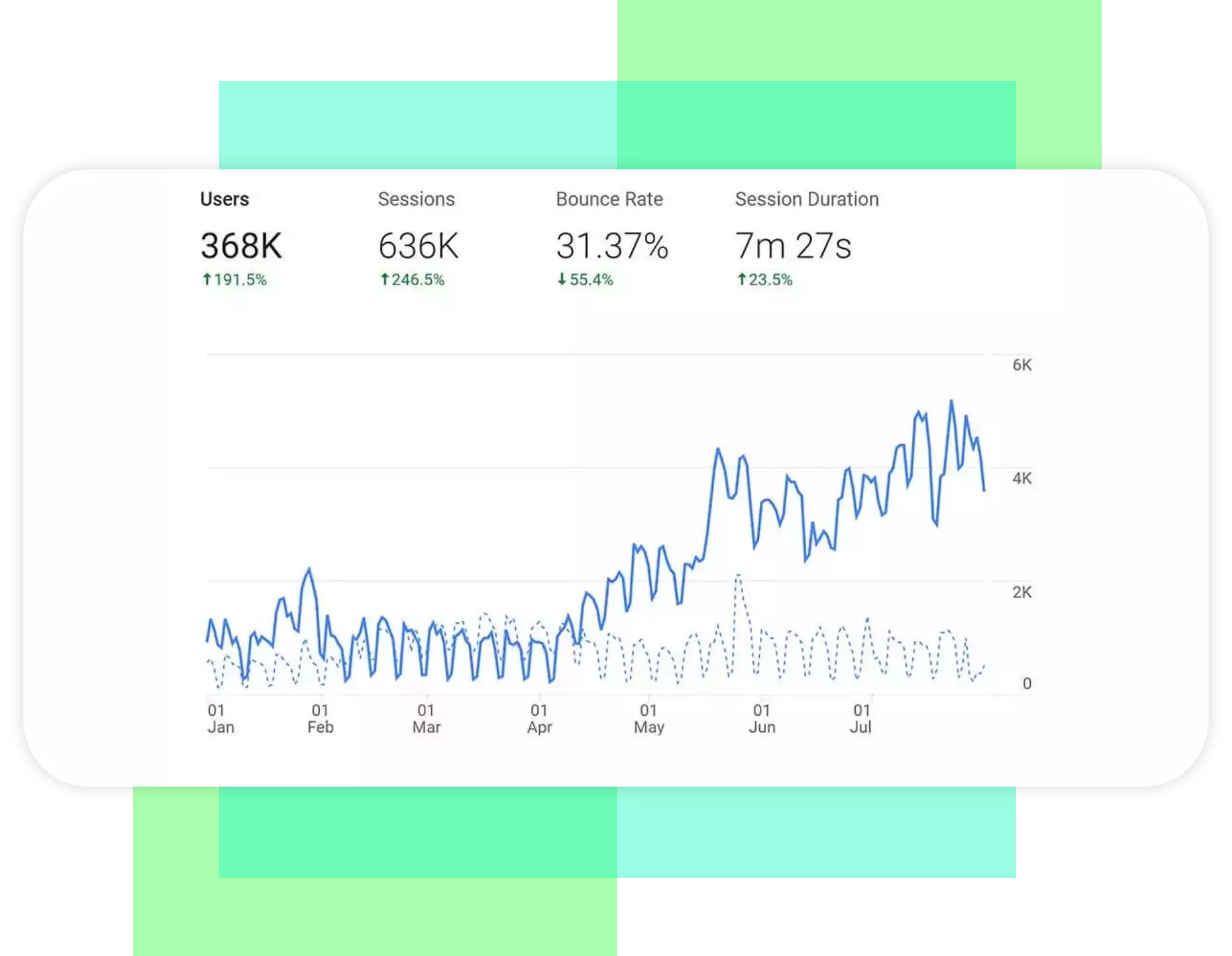 White Label Google Ads Management | Veza Digital