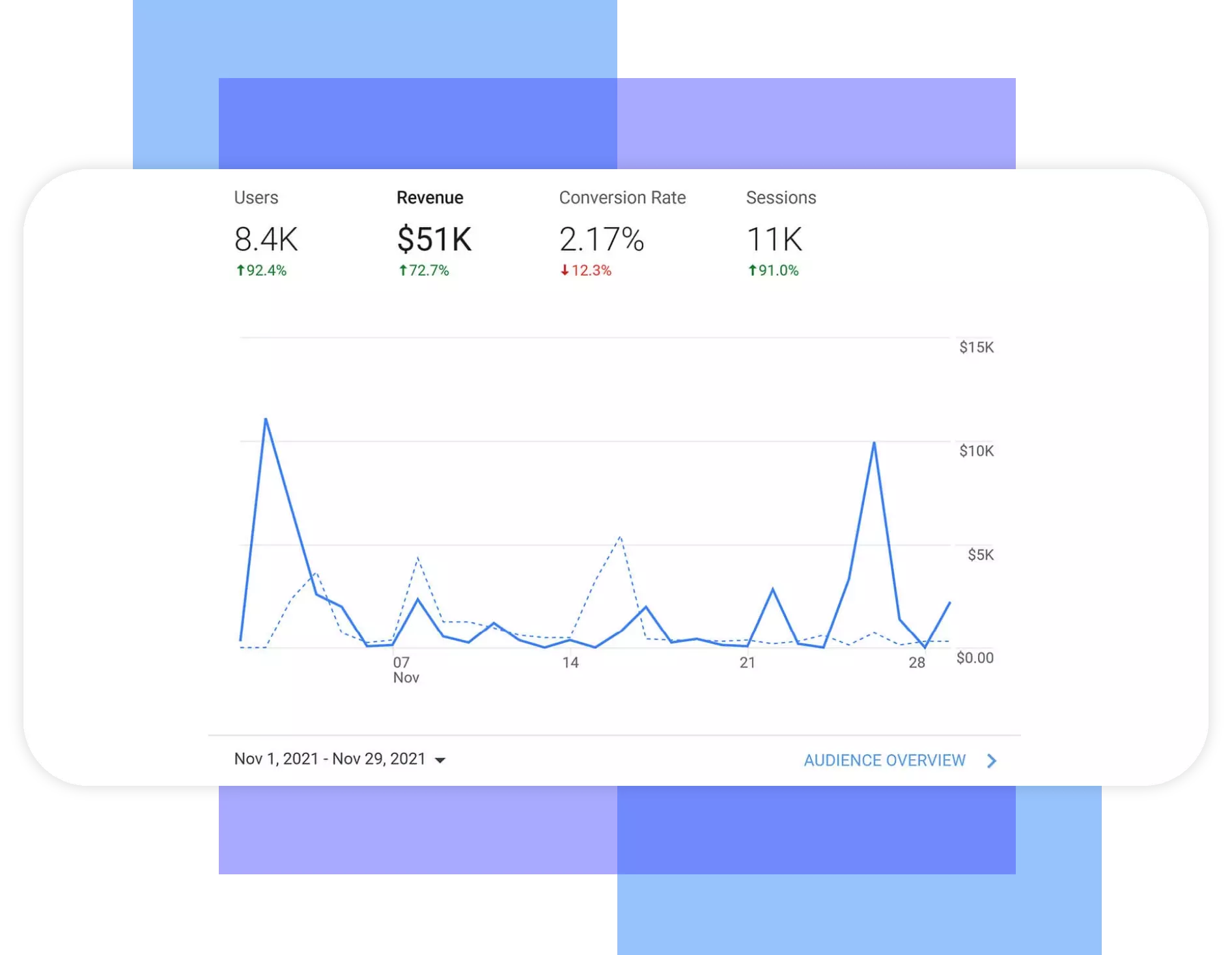 White Label Facebook Ads Agency | Veza Digital