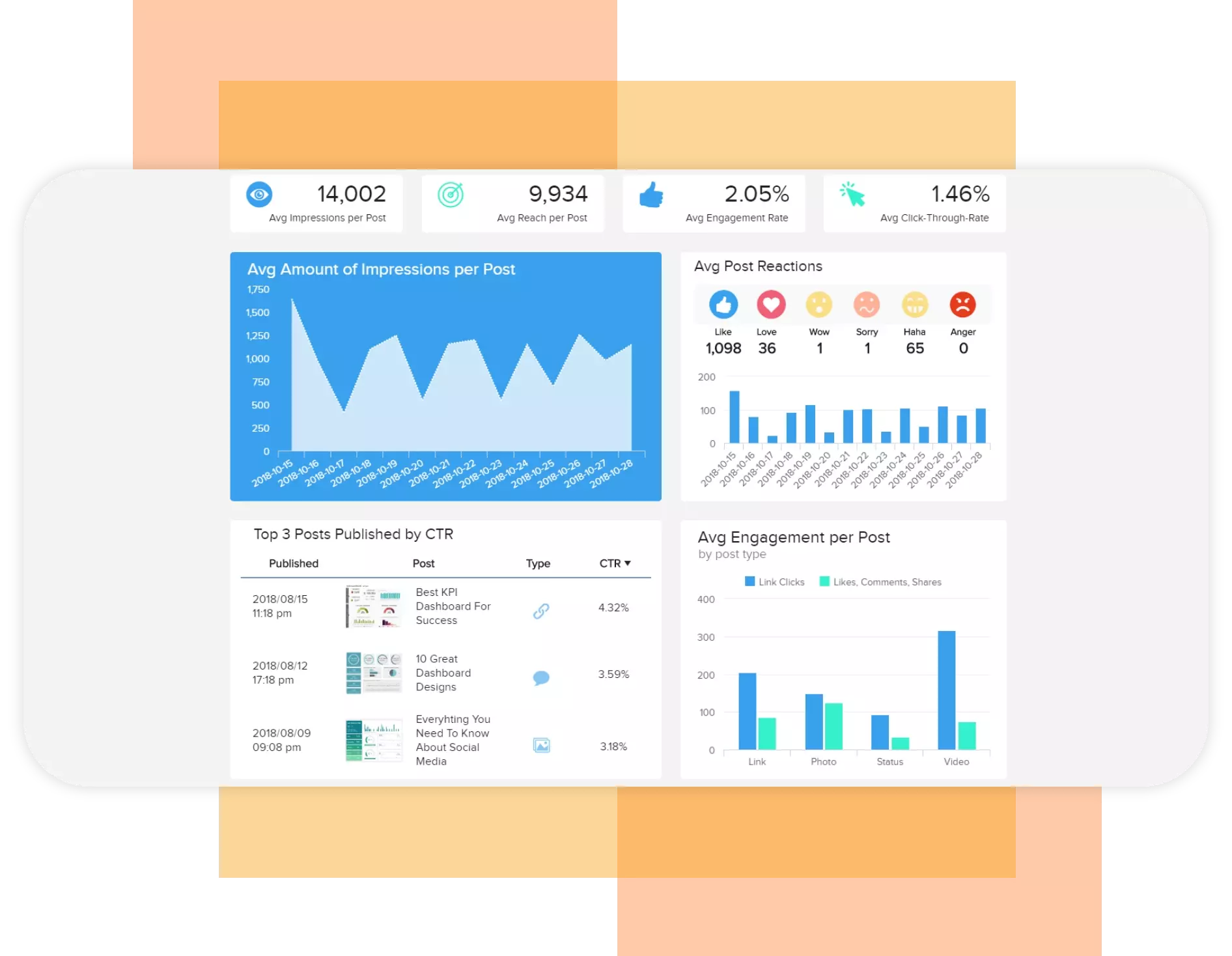 White-Label Social Media Marketing | Veza Digital